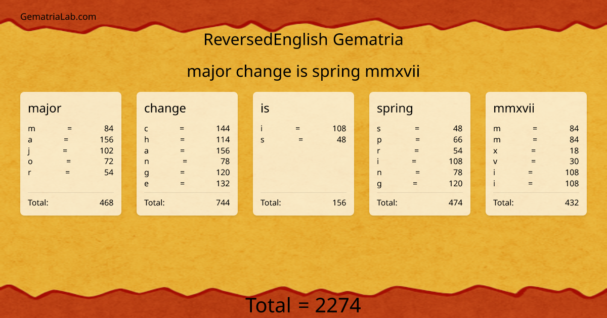 major change is spring mmxvii in reversedEnglish Gematria